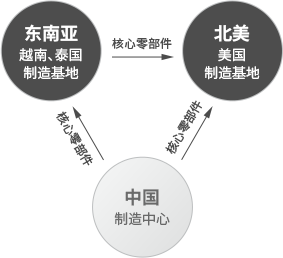 ad1_img1-2 运营机造优势