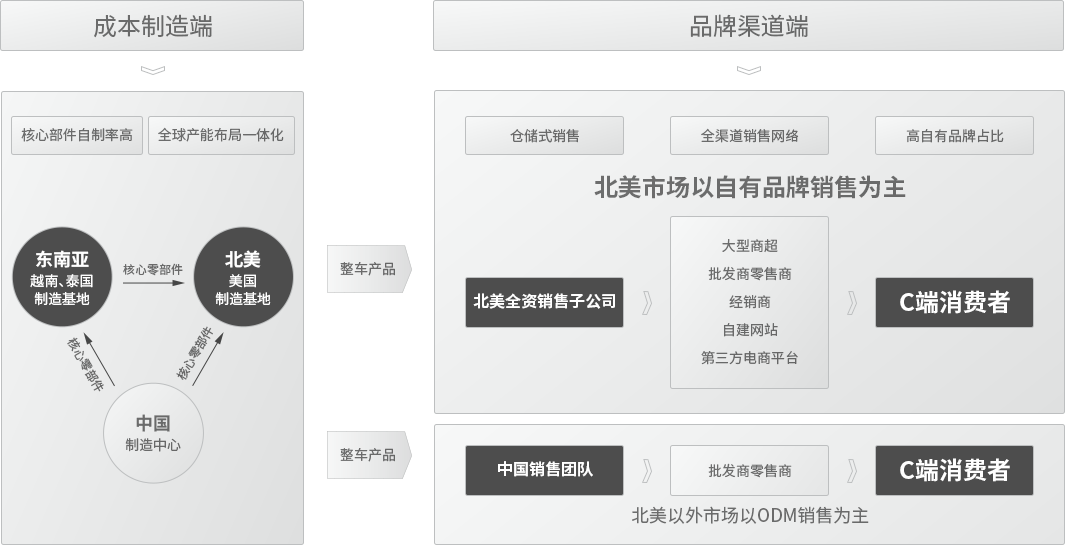ad1_img1 运营机造优势