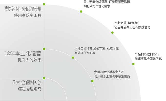 ys_3_2 全流程售前售后服务系统